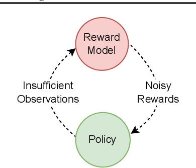 Figure 3 for Internally Rewarded Reinforcement Learning