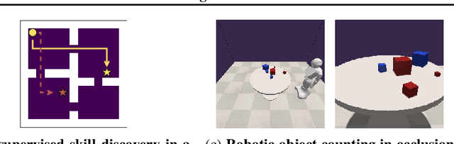 Figure 4 for Internally Rewarded Reinforcement Learning