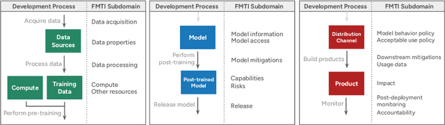 Figure 1 for The 2025 Foundation Model Transparency Index