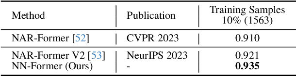 Figure 1 for NN-Former: Rethinking Graph Structure in Neural Architecture Representation