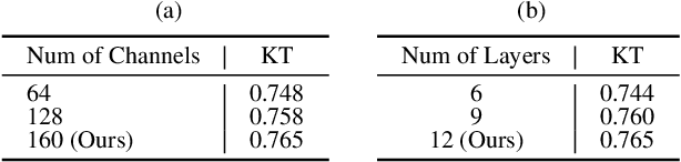 Figure 2 for NN-Former: Rethinking Graph Structure in Neural Architecture Representation