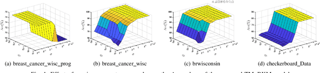 Figure 1 for Twin Restricted Kernel Machines for Multiview Classification