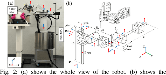 Figure 2 for Pre-Surgical Planner for Robot-Assisted Vitreoretinal Surgery: Integrating Eye Posture, Robot Position and Insertion Point