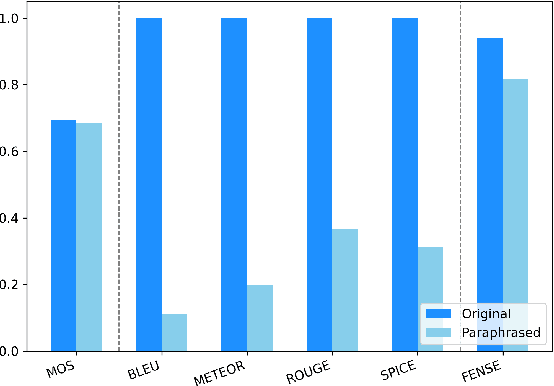 Figure 2 for Do Captioning Metrics Reflect Music Semantic Alignment?