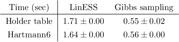 Figure 3 for Towards Practical Preferential Bayesian Optimization with Skew Gaussian Processes