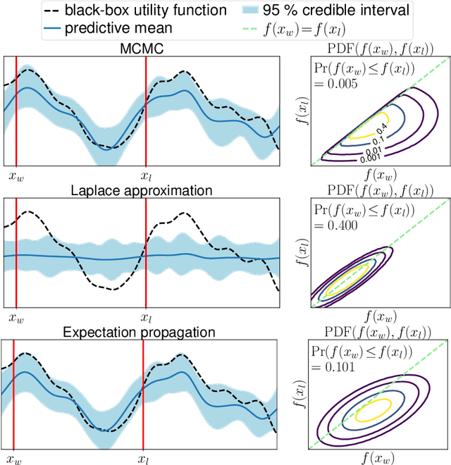 Figure 1 for Towards Practical Preferential Bayesian Optimization with Skew Gaussian Processes