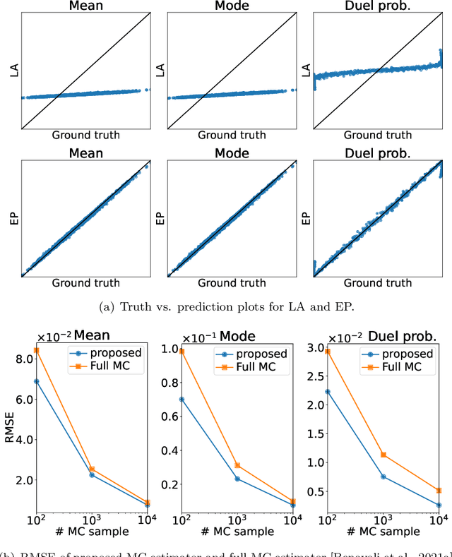 Figure 2 for Towards Practical Preferential Bayesian Optimization with Skew Gaussian Processes