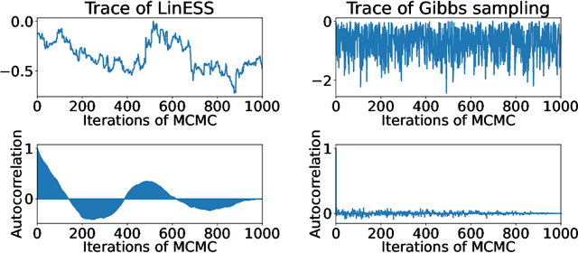 Figure 4 for Towards Practical Preferential Bayesian Optimization with Skew Gaussian Processes