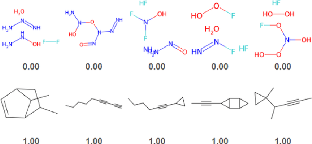 Figure 1 for Training-Free Guidance for Discrete Diffusion Models for Molecular Generation