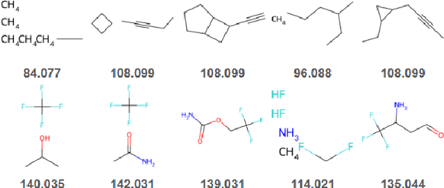 Figure 2 for Training-Free Guidance for Discrete Diffusion Models for Molecular Generation