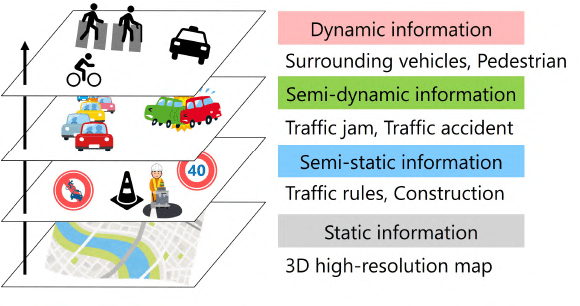 Figure 2 for Unified Understanding of Environment, Task, and Human for Human-Robot Interaction in Real-World Environments