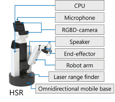 Figure 3 for Unified Understanding of Environment, Task, and Human for Human-Robot Interaction in Real-World Environments