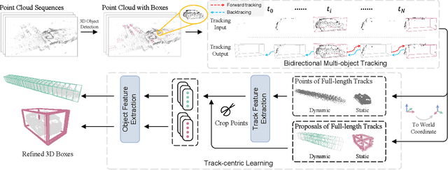Figure 3 for Once Detected, Never Lost: Surpassing Human Performance in Offline LiDAR based 3D Object Detection
