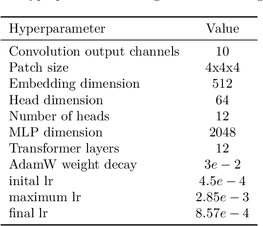 Figure 2 for Completion of partial structures using Patterson maps with the CrysFormer machine learning model