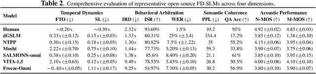 Figure 4 for From Turn-Taking to Synchronous Dialogue: A Survey of Full-Duplex Spoken Language Models