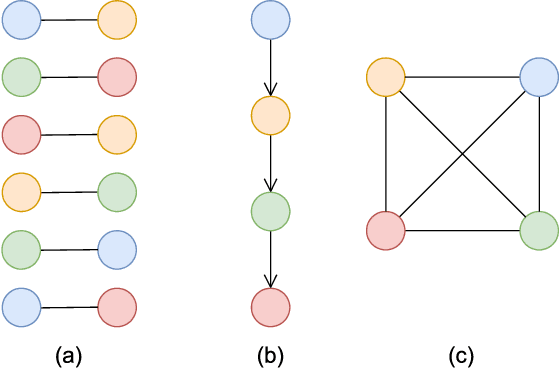 Figure 1 for Transformer-based Graph Neural Networks for Outfit Generation