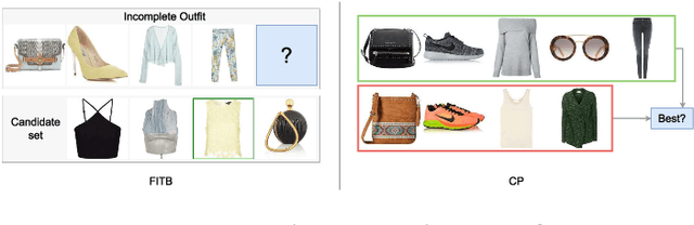 Figure 2 for Transformer-based Graph Neural Networks for Outfit Generation