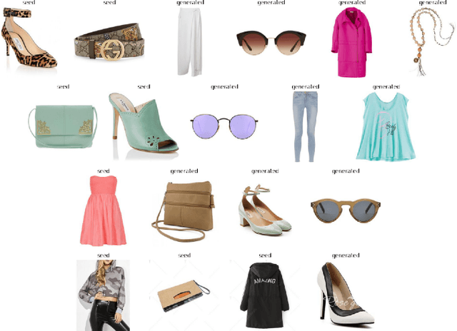 Figure 3 for Transformer-based Graph Neural Networks for Outfit Generation