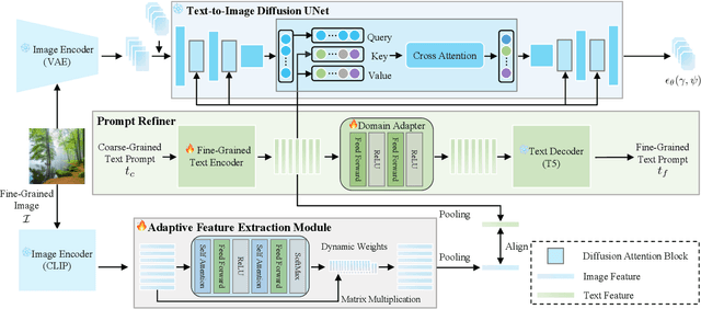 Figure 3 for A User-Friendly Framework for Generating Model-Preferred Prompts in Text-to-Image Synthesis