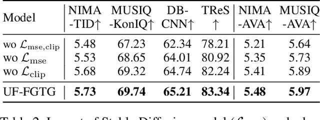 Figure 4 for A User-Friendly Framework for Generating Model-Preferred Prompts in Text-to-Image Synthesis