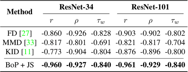 Figure 3 for A Bag-of-Prototypes Representation for Dataset-Level Applications