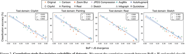 Figure 4 for A Bag-of-Prototypes Representation for Dataset-Level Applications