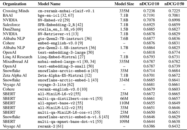 Figure 3 for ICLERB: In-Context Learning Embedding and Reranker Benchmark