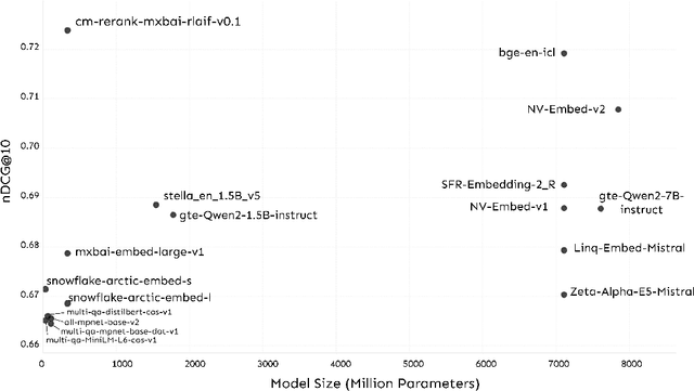 Figure 1 for ICLERB: In-Context Learning Embedding and Reranker Benchmark