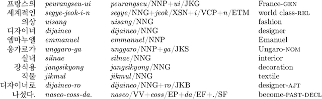 Figure 1 for Foundations and Evaluations in NLP