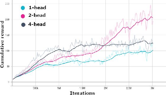 Figure 2 for Demystifying Deep Reinforcement Learning-Based Autonomous Vehicle Decision-Making