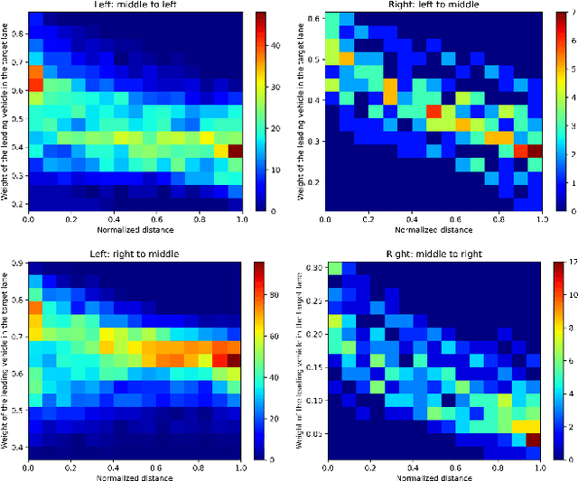 Figure 4 for Demystifying Deep Reinforcement Learning-Based Autonomous Vehicle Decision-Making