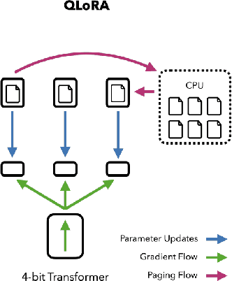 Figure 1 for SmartLLM: Smart Contract Auditing using Custom Generative AI