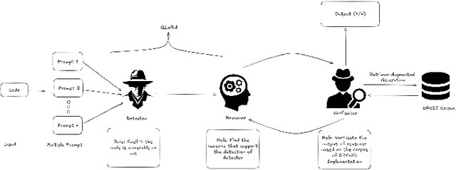 Figure 3 for SmartLLM: Smart Contract Auditing using Custom Generative AI