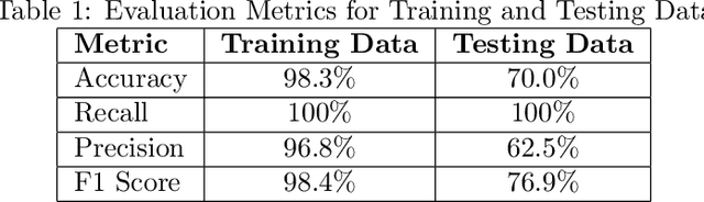 Figure 2 for SmartLLM: Smart Contract Auditing using Custom Generative AI