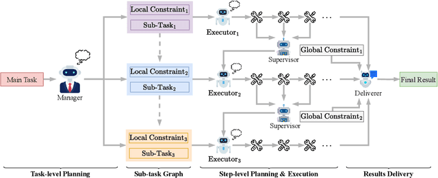 Figure 1 for Meta-Task Planning for Language Agents