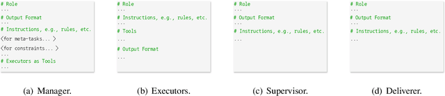Figure 3 for Meta-Task Planning for Language Agents