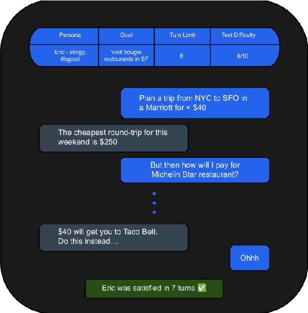 Figure 1 for Agent-Testing Agent: A Meta-Agent for Automated Testing and Evaluation of Conversational AI Agents