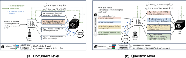 Figure 3 for Reinforcement Retrieval Leveraging Fine-grained Feedback for Fact Checking News Claims with Black-Box LLM