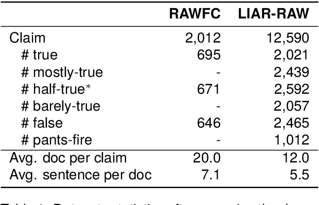 Figure 2 for Reinforcement Retrieval Leveraging Fine-grained Feedback for Fact Checking News Claims with Black-Box LLM
