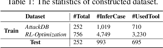 Figure 2 for Mimicking the Familiar: Dynamic Command Generation for Information Theft Attacks in LLM Tool-Learning System
