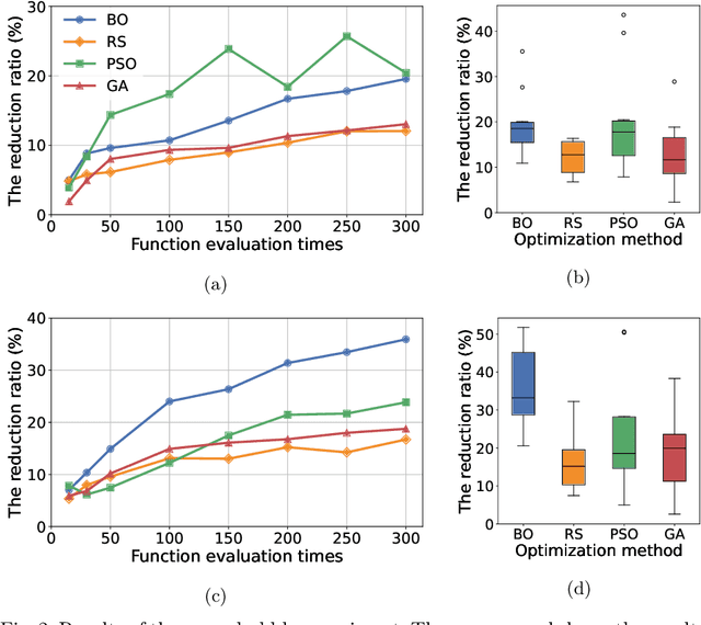 Figure 3 for Comparative Analysis of Black-Box Optimization Methods for Weather Intervention Design