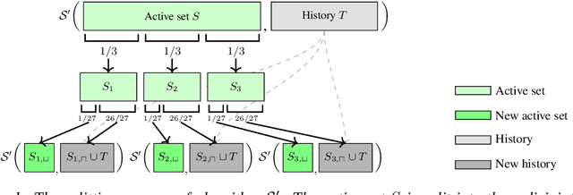 Figure 1 for On Agnostic PAC Learning in the Small Error Regime