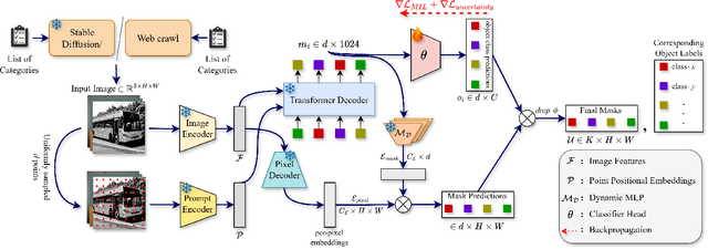 Figure 3 for Towards Granularity-adjusted Pixel-level Semantic Annotation