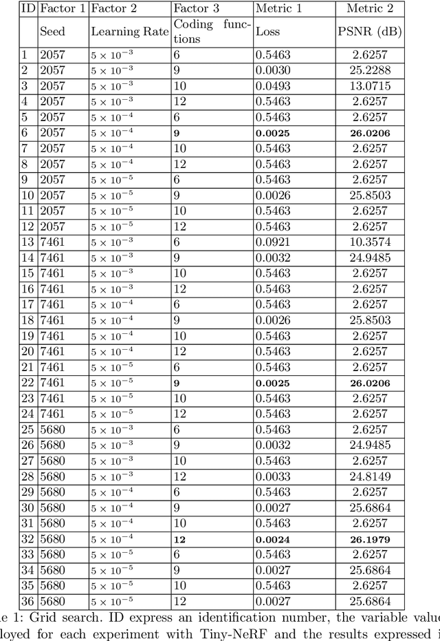Figure 2 for A Comparison of Tiny-nerf versus Spatial Representations for 3d Reconstruction