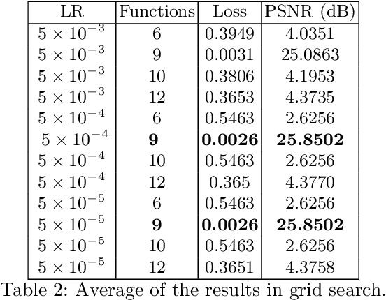 Figure 4 for A Comparison of Tiny-nerf versus Spatial Representations for 3d Reconstruction