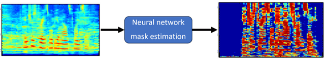 Figure 3 for A Phoneme-Scale Assessment of Multichannel Speech Enhancement Algorithms