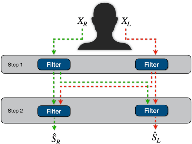 Figure 4 for A Phoneme-Scale Assessment of Multichannel Speech Enhancement Algorithms