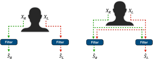 Figure 2 for A Phoneme-Scale Assessment of Multichannel Speech Enhancement Algorithms