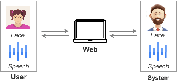 Figure 1 for FaceChat: An Emotion-Aware Face-to-face Dialogue Framework