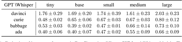 Figure 2 for FaceChat: An Emotion-Aware Face-to-face Dialogue Framework